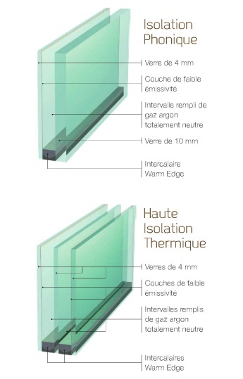 Vitre thermique 2