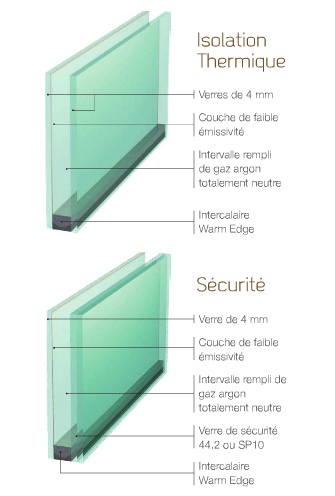 Vitre thermique 1 LEUL