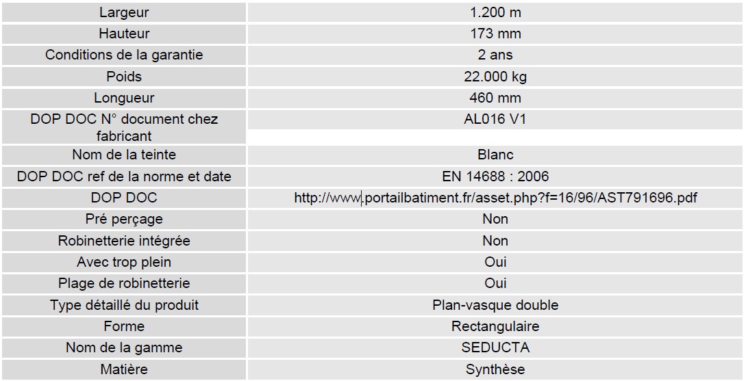 Fiche 120 double vasque