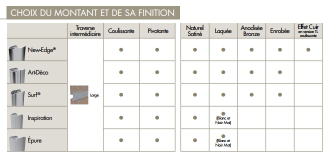 Montant SOGAL porte CHARME