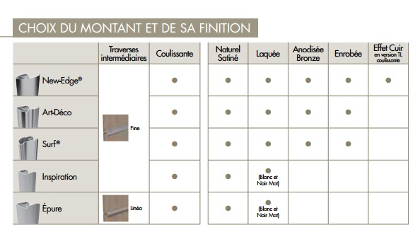 Porte placard evolution SOGAL