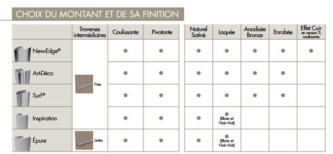 Tableau placard Expression SOGAL