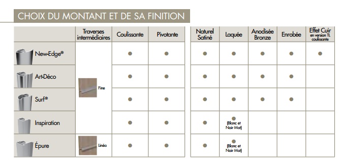 Tableau harmonie placard SOGAL