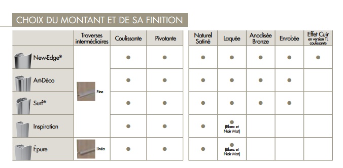 Tableau meridien placard sogal