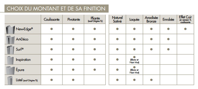 Tableau Origine Placard SOGAL