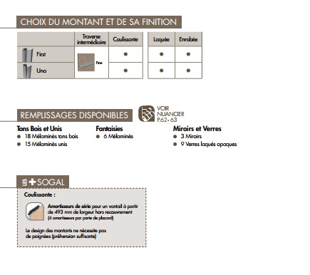 Tableau porte placard premio 3p SOGAL