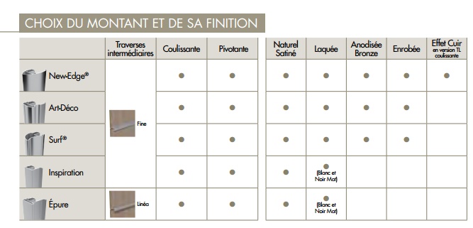 Tableau placard reflet SOGAL