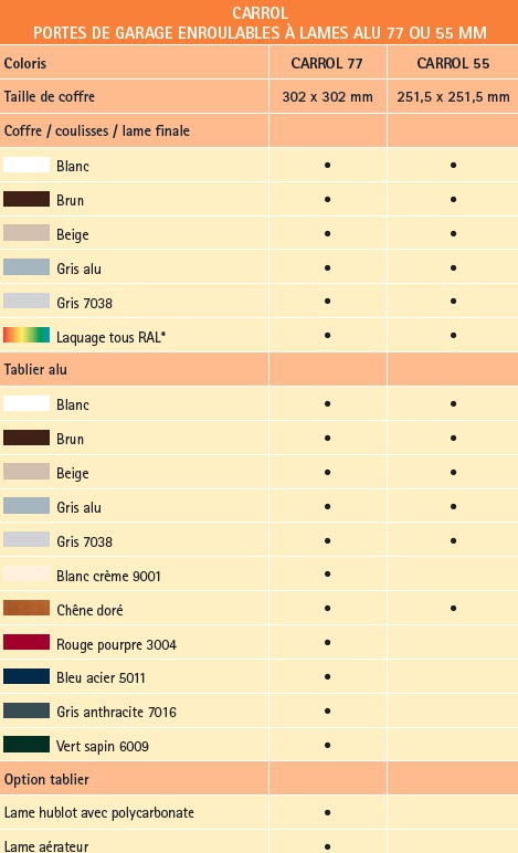 caractéristiques porte garage enroulable Carrol 77 et 55 Soprofen