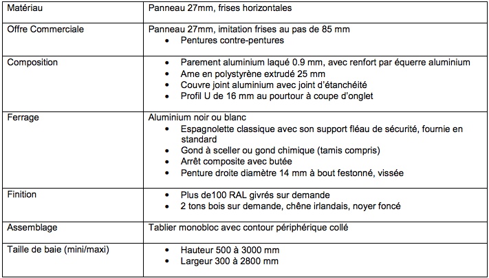 volet battant fiche technique frise horizontale