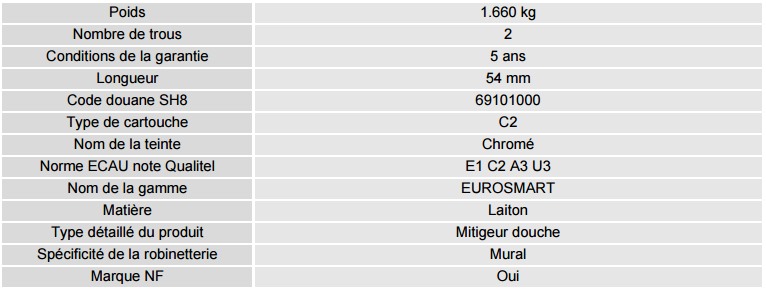 Fiche Eurosmart simple