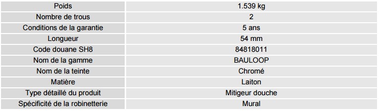 Fiche bauloop mitigeur