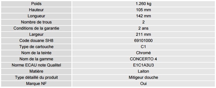 Fiche technique concerto mécanique