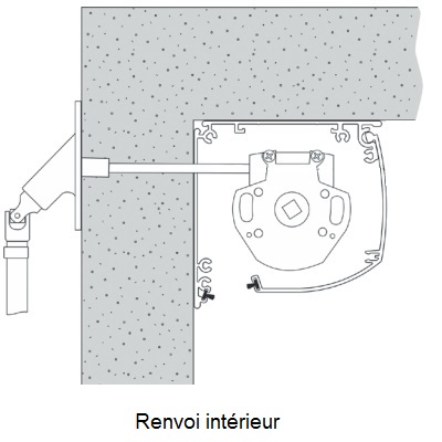 store-coffre-exterieur-manoeuvre-interieur