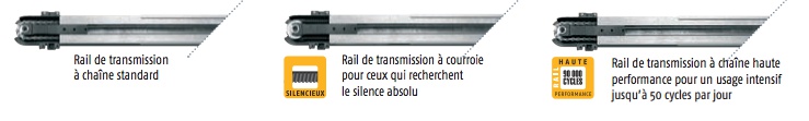 rail porte garage motorisation