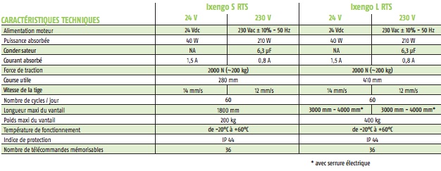 caractéristiques techniques Ixengo S ET L Somfy motorisation portail