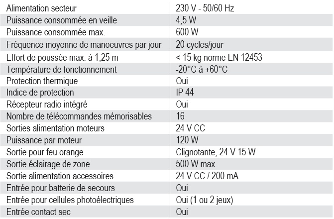 fiche technique Axovia 220 RTS