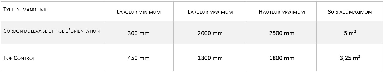 store-venitien-limites-dimensionnelles