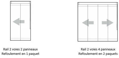 panneau-japonais-deux-voies-cordon