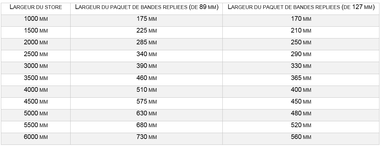 store californien-dimensions-lamelles-repliées